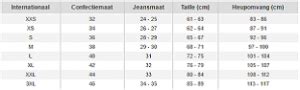 broekmaten berekenen dames.